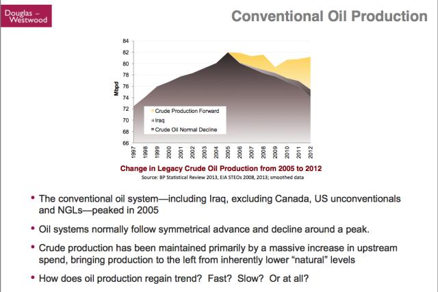 Does selling assets really solve the oil companies problems?