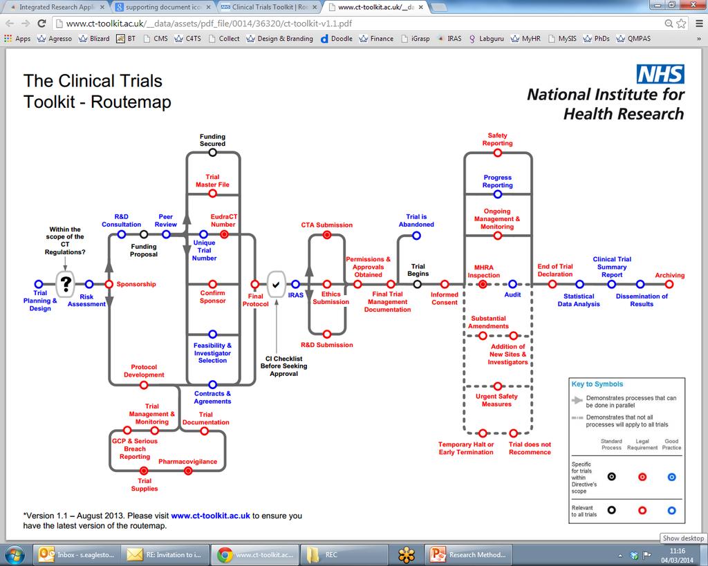 Clinical trial pathway