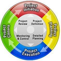 Conducting Risk Assessment Analysis Risk Management Process should be Part of your Project Management Plan and should Start at the Project Planning