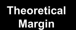Theoretical Margin 10% 10% 10% 10%