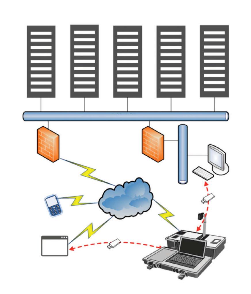 https Annex 2: The system architecture The communication infrastructure Figure 21: The Communication Infrastructure Serveur de Communications Serveur de Base de données RAID et automate de sauvegarde