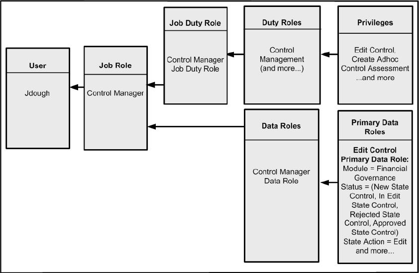 The following example shows a user whose ID is jdough, and her functional and data roles as a Control Manager: Basic User Interface Home Page Explained The tasks you see listed on the Navigator and