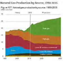 19 History of Hydraulic Fracturing