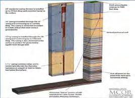 28 Well Completion Process Most shale gas wells are drilled as horizontal wells with up to 1 mile of lateral extent through the shale forma9on In order to get gas