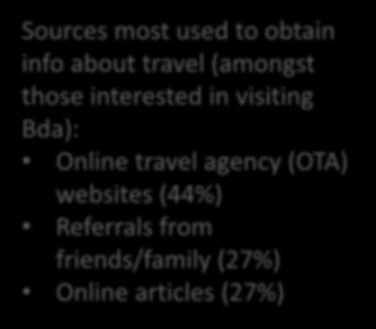 Habits Sources most used to obtain info about travel