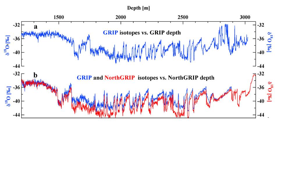 Abrupt climate change The standard way that large