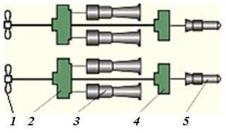 reduktoru masu, kas parasti tiek sasniegts ar vieglāku materiālu pielietošanu (piemēram, kompresori galvenokārt tiek izgatavoti no titāna sakausējumiem). 1.att.