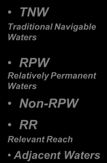 RPW Relatively Permanent Waters Non-RPW RR