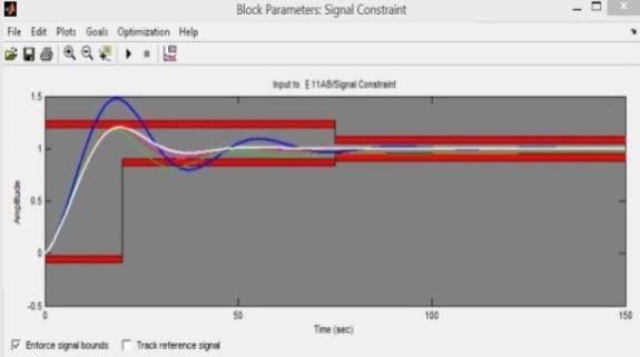 invokes the Optimization Toolbox specific routine that adjusts the tunable variables in an attempt to better satisfy the constraints on system signals defined by the Signal Constraint block main