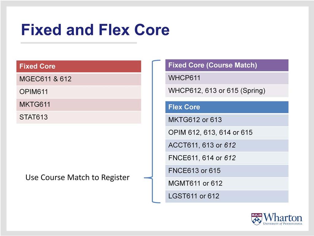 By way of orientation, most of you will probably take some combination of fixed and flexible core classes during your first semester here at Wharton.