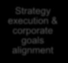 in alignment with corporate goals, greatly reducing the