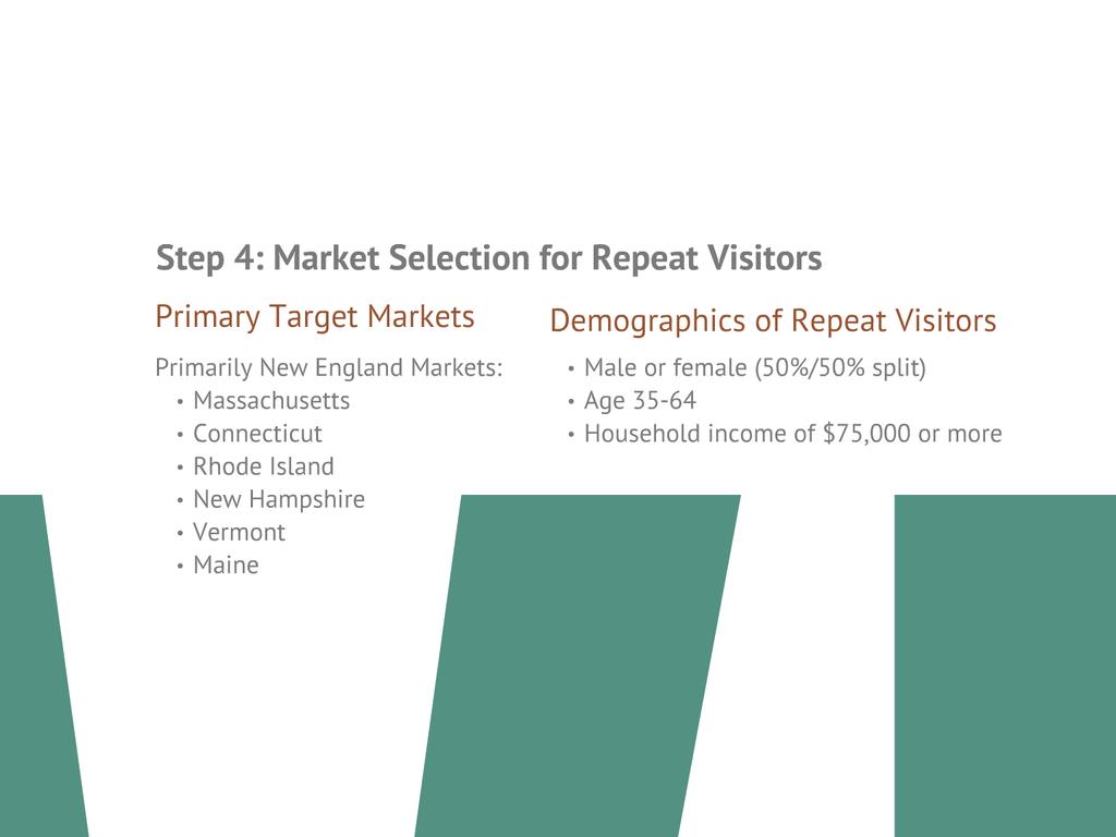 Market Selection for Repeat Visitors Repeat