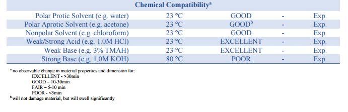 Other Pylux characteristics Process Temperature Surface Roughness Ra~0.