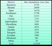 Assessment (Rice Map of Odisha from RISAT Data) (Flood Map of Odisha,