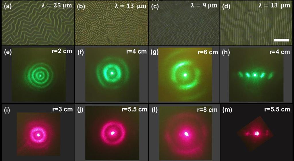 The influence of the morphology and size of wrinkles and the laser beam on the diffraction patterns.