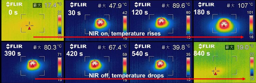 fig. S3. The temperature variation during NIR on/off switch monitored by an infrared camera.