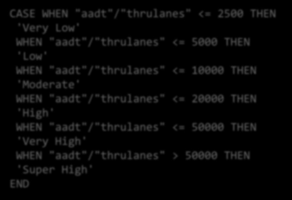 TOPS GROUP SECTIONS SAMPLE CODES 8 CASE WHEN "aadt"/"thrulanes" <= 2500 THEN 'Very Low' WHEN "aadt"/"thrulanes" <= 5000 THEN 'Low' WHEN "aadt"/"thrulanes" <= 10000