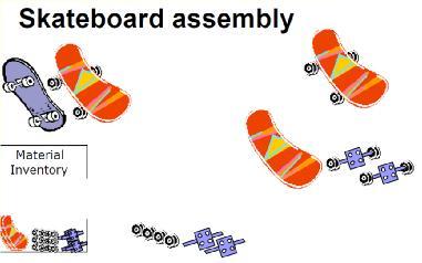 You are producing skateboards, and each consists of one unit of board, and two units of subassembly of rollerset.