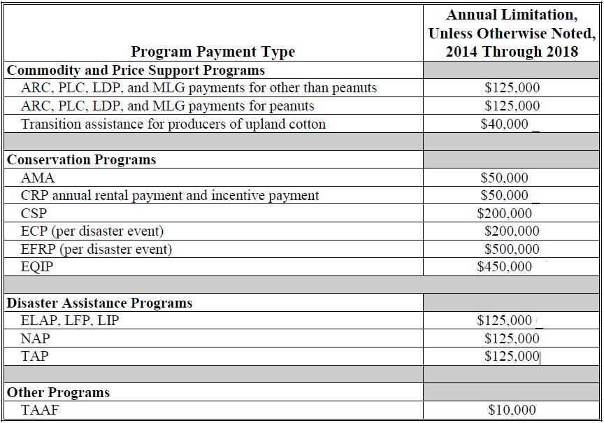 2014 Farm Bill Payment Limitations **Payments are limited both directly based on the payment entity or individual receiving