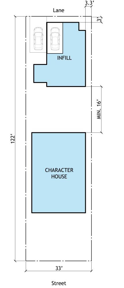Figure 6 Parking configuration for infill on 33 ft. lot On wider lots, a maximum of two parking spaces may be contained within an infill building and excluded from floor area.