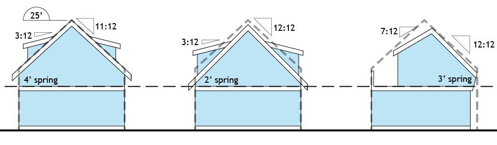 4.2.2 Floor Space Ratio (FSR) The infill should not exceed 0.25 FSR, or 186 square metres (2000 square feet). 4.2.3 Yards, Separation and Building Width 4.2.4 Height The minimum side yard setback should be 1.