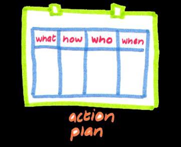 Next step: Taking Action A long term sustainability plan is ineffective without an action plan.