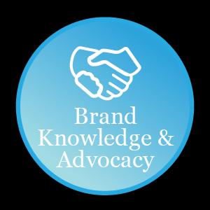 Brand Knowledge & Advocacy Understanding the brand's essence, values and vision to build advocacy among stakeholders and consumers Builds brand knowledge Embraces brand vision Drives brand values