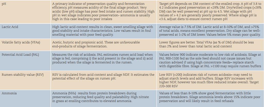 Reserve some low K silage for feeding to late gestation cows. Direct K toxicity is extremely unlikely under natural conditions Magnesium: Important for milk fever prevention in dairy cows.