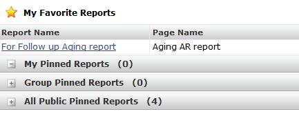 screen from Your pinned report is located under the My Pinned report tab.
