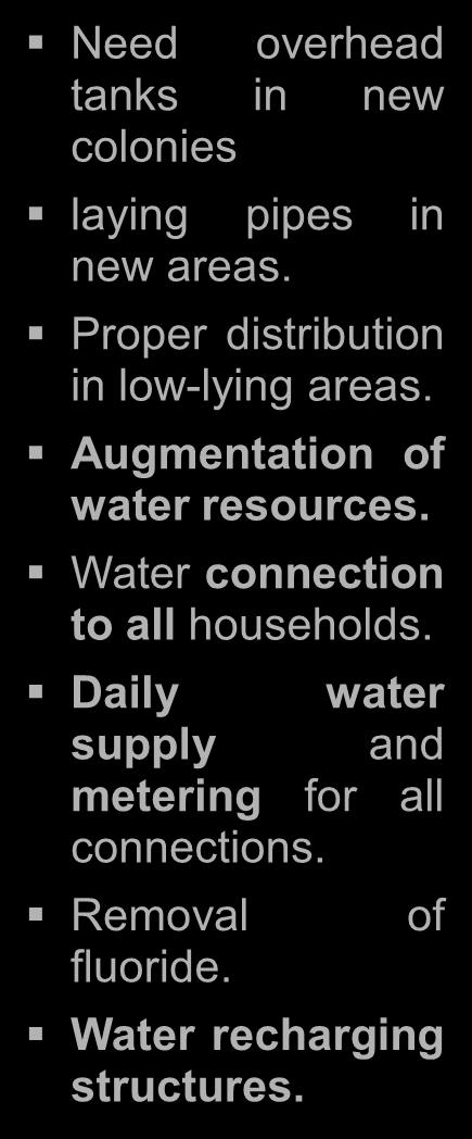 Stakeholder Suggestions Water Supply Sewerage SWM Storm Water Need overhead tanks in new colonies laying pipes in