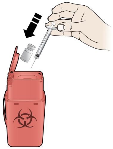 Step 5: Finish S Discard (throw away) the used syringe and vial. Put your used syringes, needles, and vials in a FDA-cleared sharps disposal container right away after use.