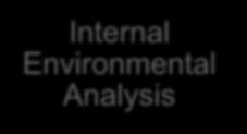 Environmental Analysis Pinpoint strengths, weaknesses, opportunities, and threats that the organization will face