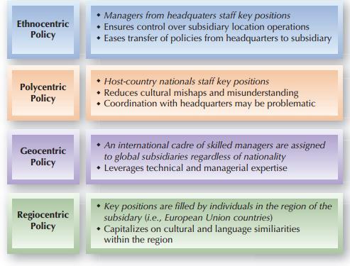 Global Competitiveness & Strategic HR