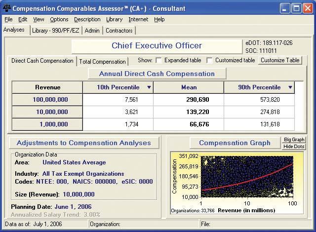 ) 2006 ERI Executive Compensation Index Wall Street Journal/Career Journal Princeton, NJ and Redmond, WA (May 2006) - For the second reporting period of 2006, the May Total Cash Compensation Report
