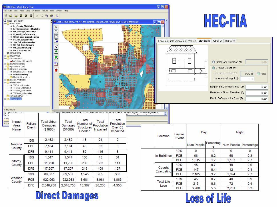 Economic / Impact Analysis with HEC-FIA Computes damages to structures and other contents of the floodplain (including agricultural) given