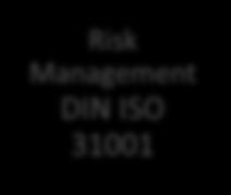 system operators Security Risk Management DIN ISO 31001 UP- KRITIS Work safety by BGETEM DIN ISO