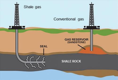 3. The potential of shale gas production There are several definitions of shale gas.