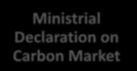 Indonesia was invited as observer Ministrial Declaration on Carbon Market 6 The declaration was made to support the Paris Agreement implementation.
