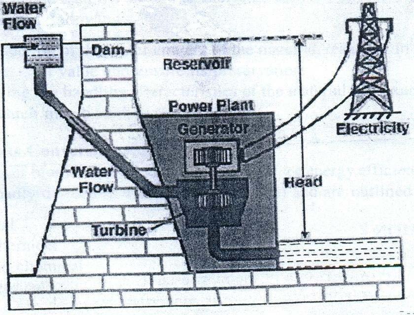 HYDROPOWER Hydropower (or water power) is one of the most established renewable sources of energy for electricity generation.