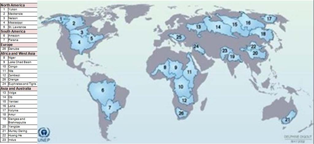 TRANSBOUNDARY RIVE S BASINS Major River Basins of the World Source: UNEP 2001 the 263 trans-boundary rivers or