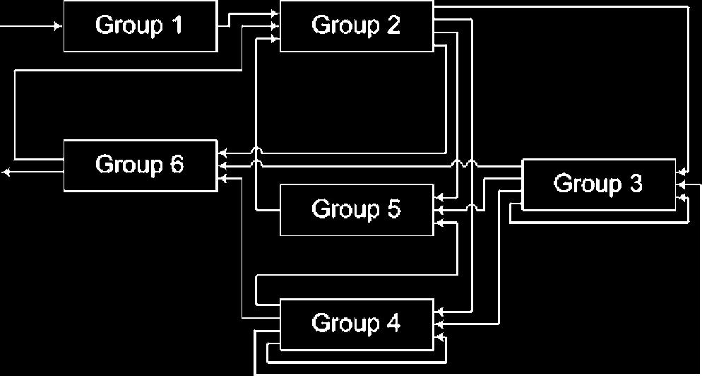 8 Simplified layout of the system used in the experimental study tion relationships among the six function groups are shown in Fig.