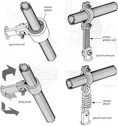 EXAMPLES OF ELEMENTS TO ACHIEVE ACOUSTICAL UNCOUPLING (1) Structure-borne sound in a pipe. perhaps vibration from the circulation pump or noise from the fluid itself.