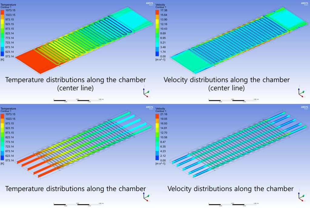 Figure 3. Temperature and velocity distributions along the chamber Thermal stress analysis Figure 4.