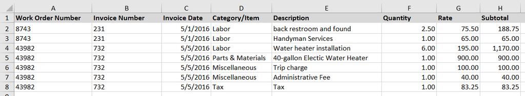 used, Category/Item must match rate card ü When itemizing, dates must match ü Invoice has to be