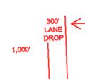 The 2,000 distance between the last merge taper and the gore point of the 100 th