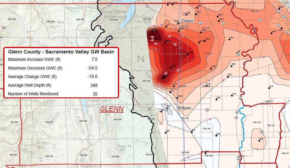 Glenn County - Groundwater THE