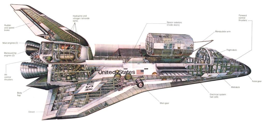 Spacecraft structures Examples
