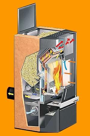 Pellet Stoves Different varieties and sizes. Variety of fuels. Utilizes L-Vent Chimney.