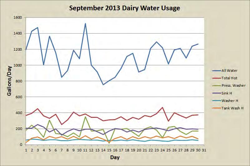 Monthly dairy