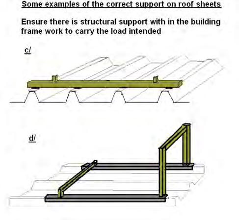 Support of Equipment on Roofs 11